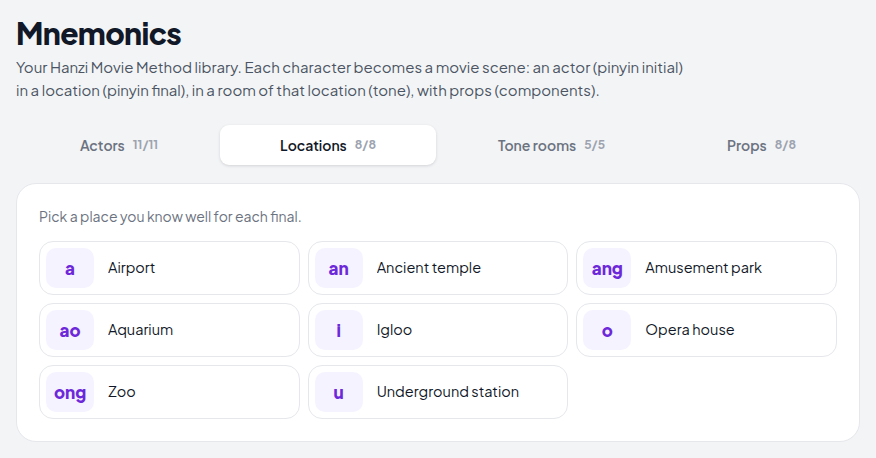 Hanzi Movie Method locations, one place for each pinyin final