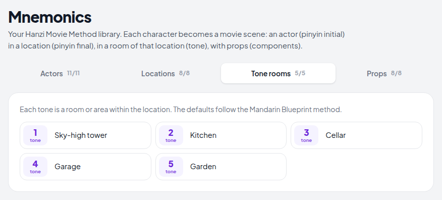 Hanzi Movie Method tone rooms, one room for each tone